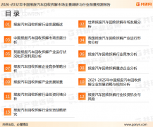 2026年中国报废汽车收受接管拆解市场阐发：跟着